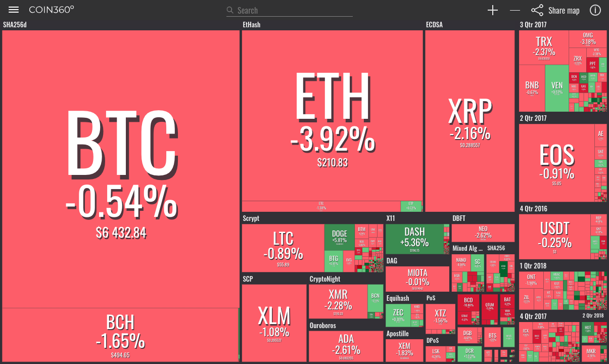 All Crypto Prices and Market Cap on One Page — TradingView