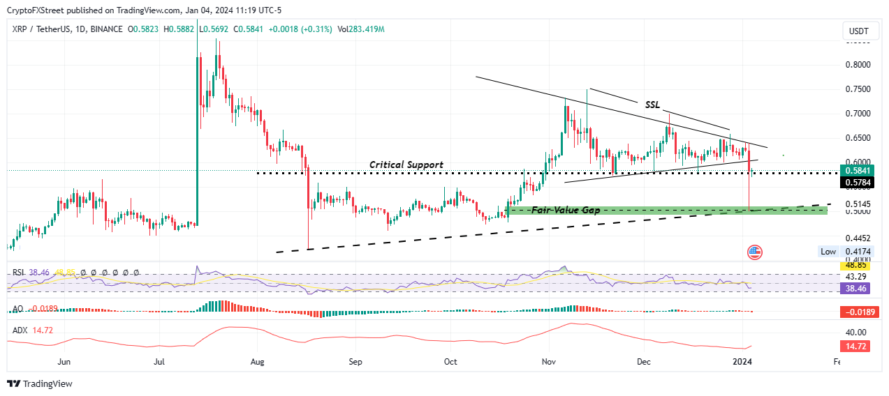 XRP Price CAD Today - Convert XRP to CAD