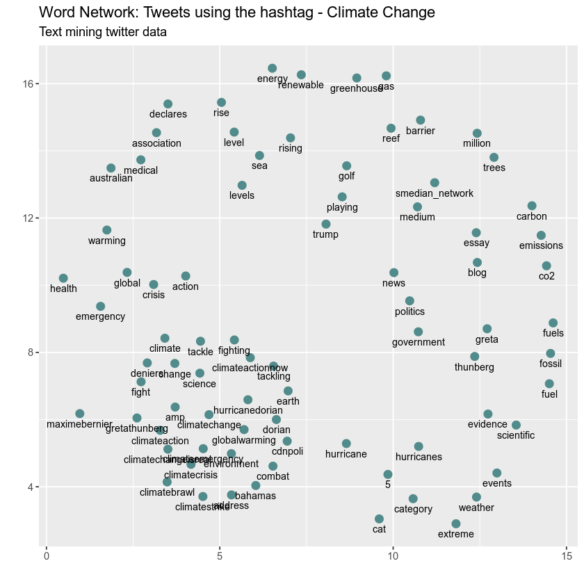 Text Mining Twitter Data With TidyText in R | Earth Data Science - Earth Lab