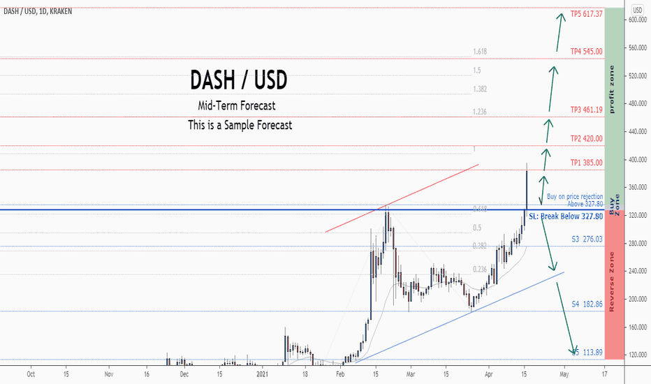 Dash Price Today: DASH to EUR Live Price Chart - CoinJournal