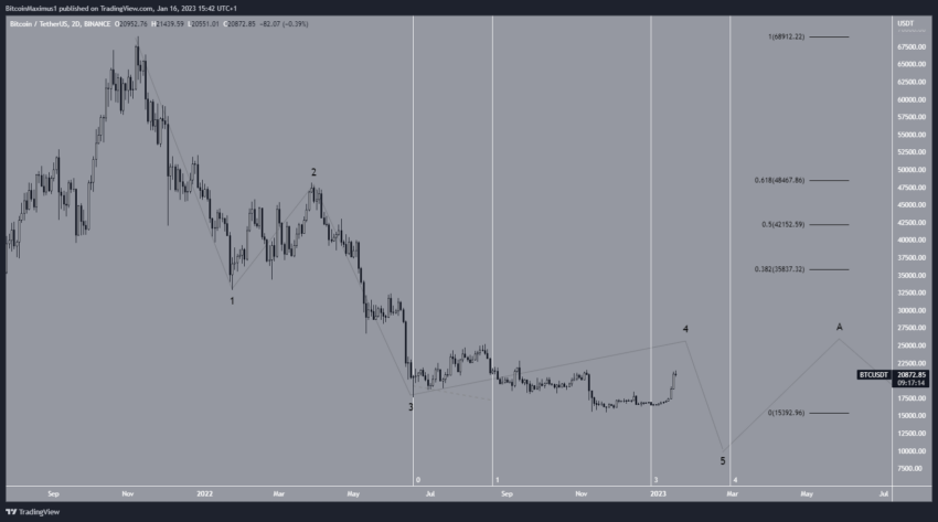 BTC to USD (Bitcoin to US Dollar) FX Convert