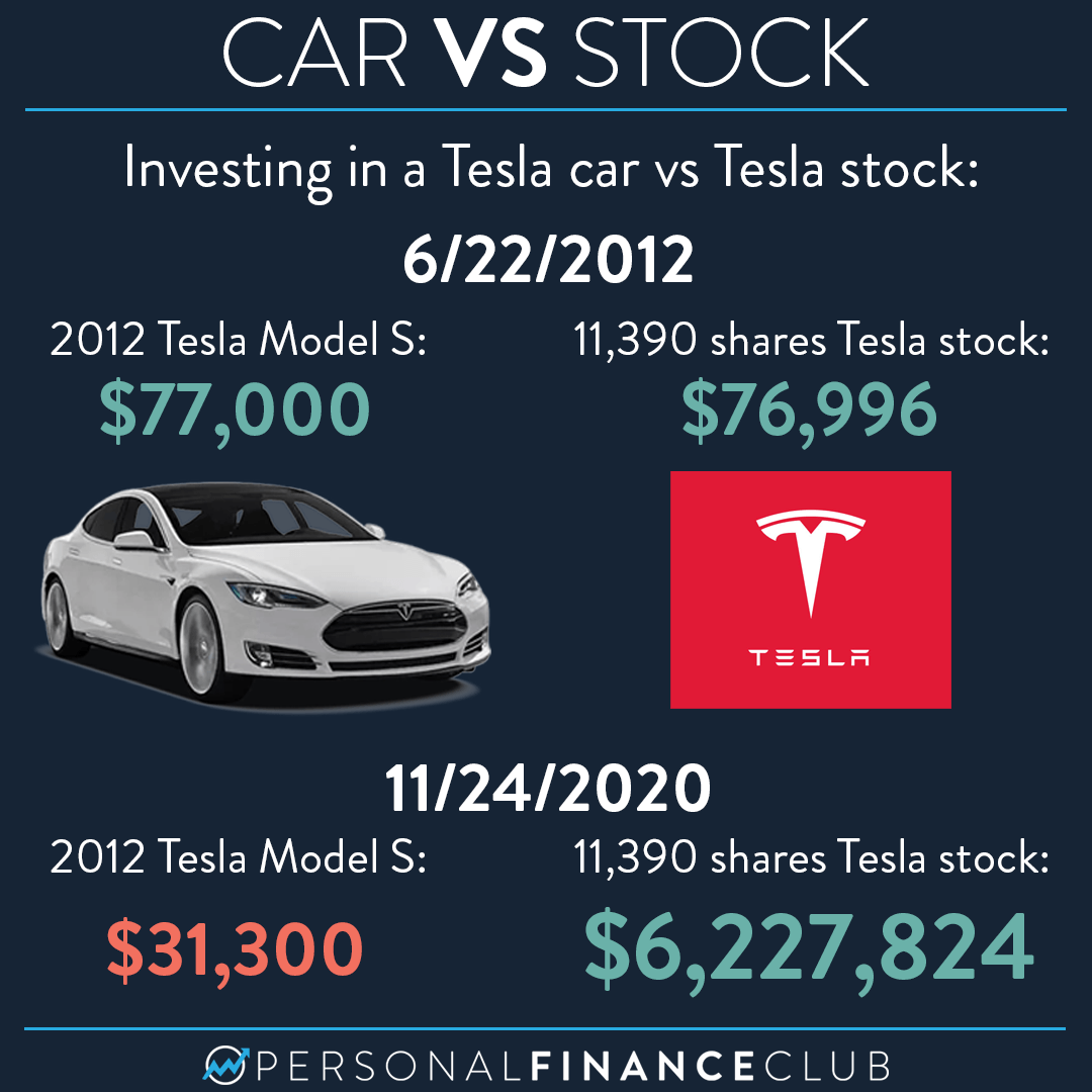 Investing in Tesla Stock (TSLA)