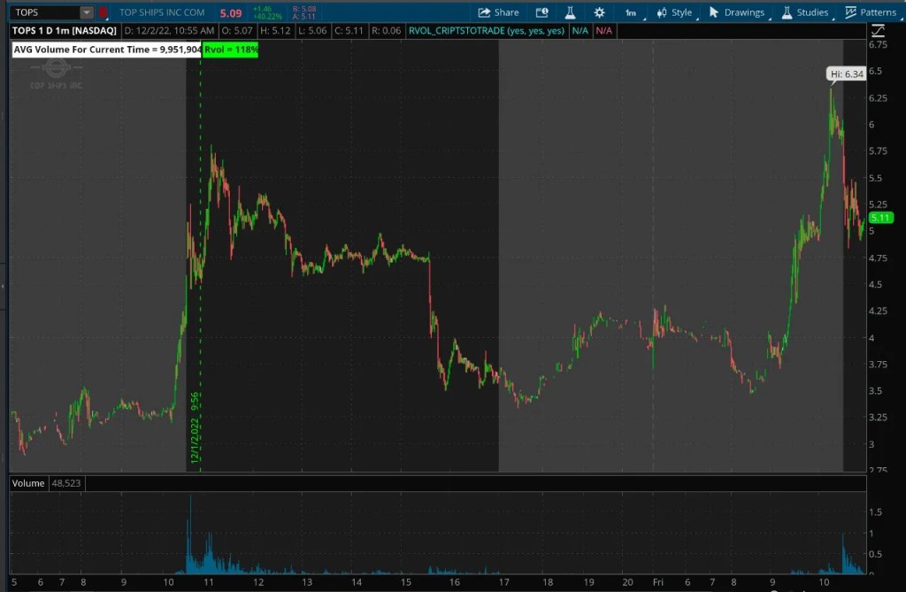 Determining Trend Strength: Average Directional Index - Ticker Tape