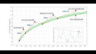 Crypto Price Predictions | CoinCodex