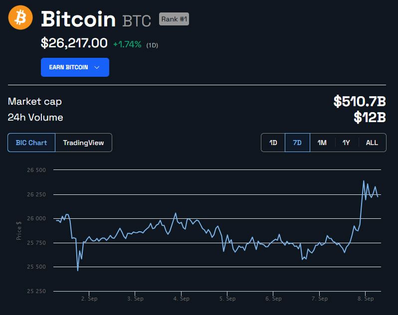 USD to BTC (Dollar in Bitcoin) - BitcoinsPrice