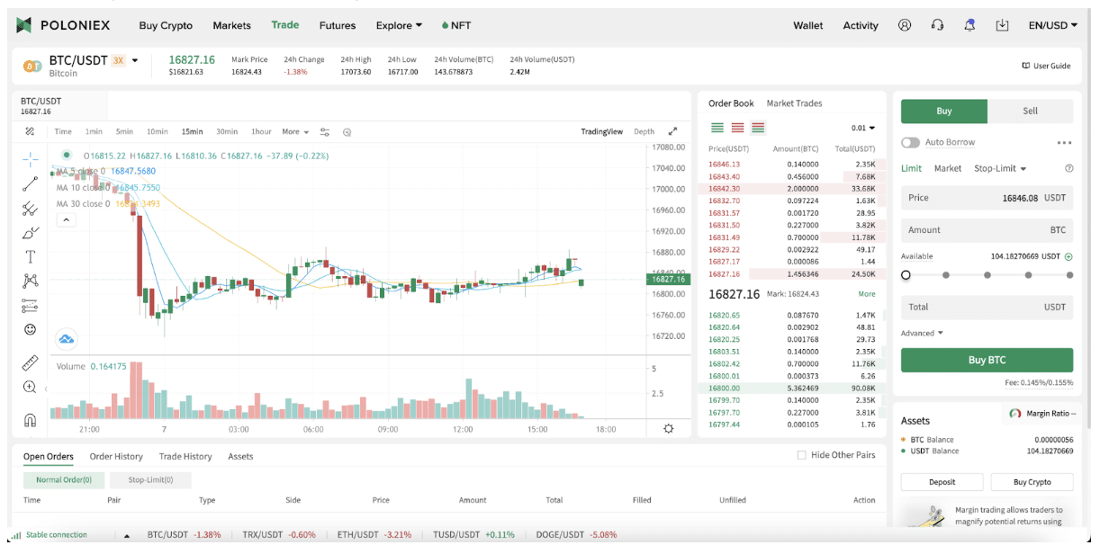 What is Margin Trading in Crypto? Essential Guide for 