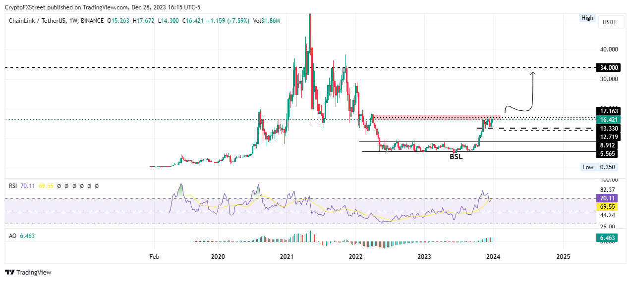 Chainlink Price Prediction: LINK Price On The Verge Of A Breakout? - Coinpedia Fintech News