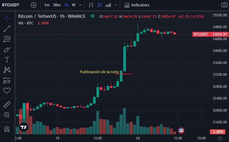 Convert EUR to BTC ( Euro to Bitcoin)