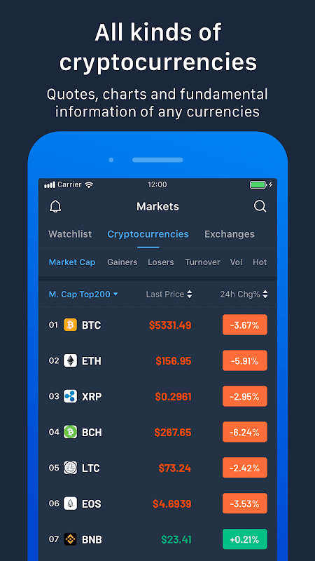 Pivot - Bitcoin,BTC,ETH,BCH,LTC,EOS,Cryptocurrency old version | Aptoide