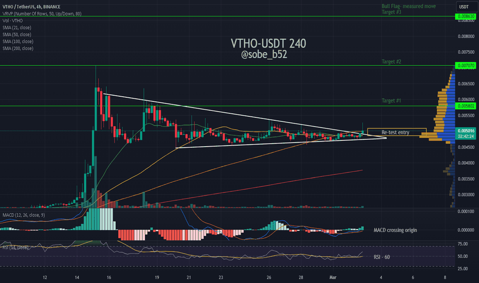 BINANCE:VTHOUSDT Chart Image by TomiwaboldX — TradingView