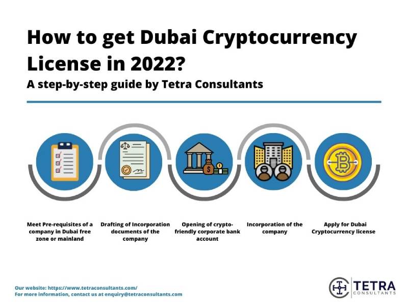 Cryptocurrency License | Tetra Consultants