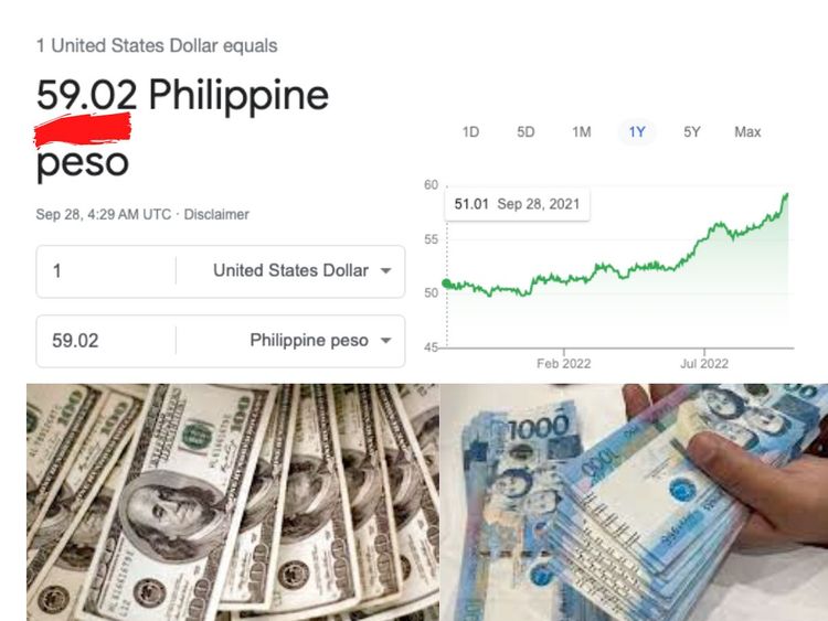 US Dollar to Philippine Peso or convert USD to PHP