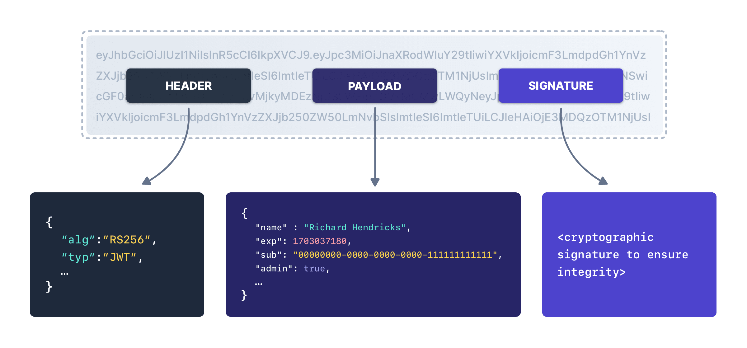GitHub - ticarpi/jwt_tool: :snake: A toolkit for testing, tweaking and cracking JSON Web Tokens