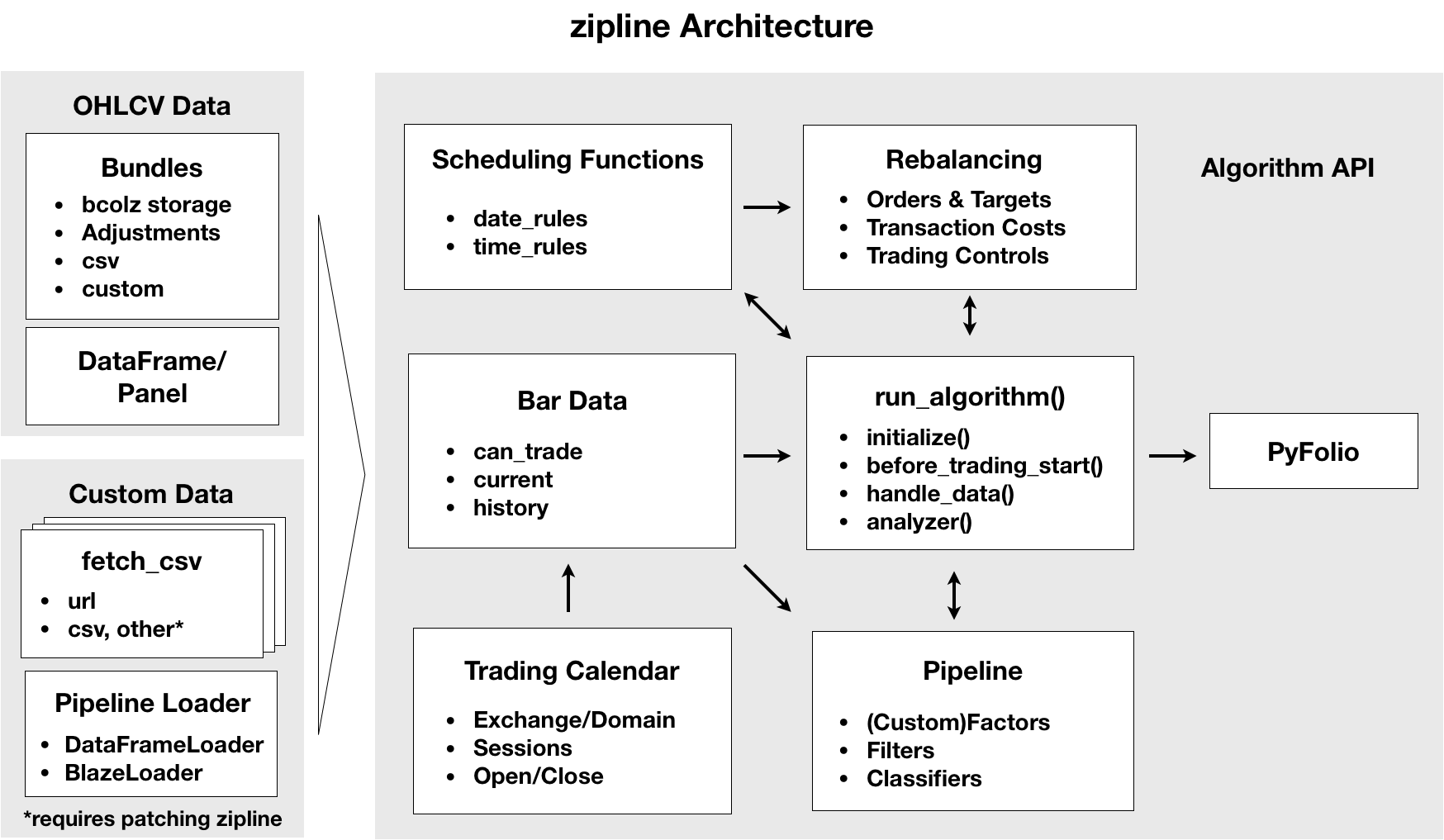 Comparing Python platforms for automated trading. | Pythonic Finance