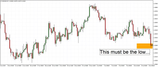 A Look at the Buy Low, Sell High Strategy