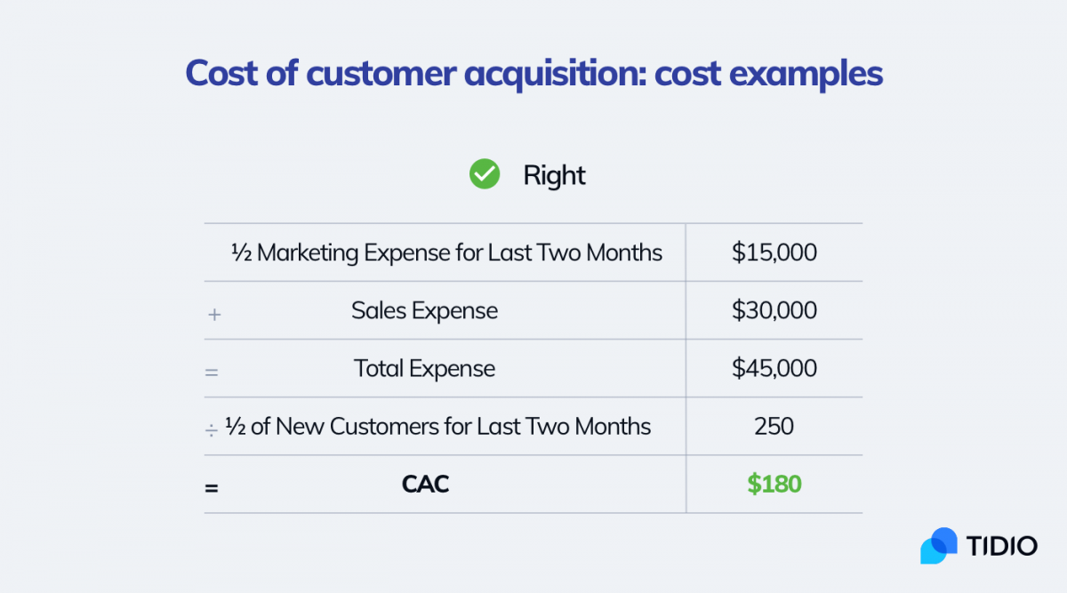 What Is Customer Acquisition Cost? | Mailchimp