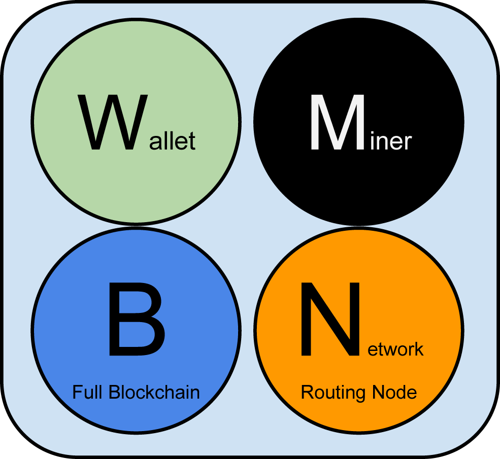 Bitcoin Node: Definition & How To Run One For Free () - Athena Alpha