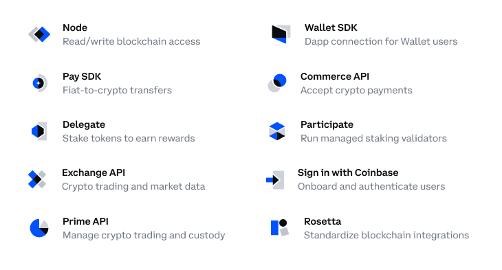 Coinbase Pro – Reviews, Fees & Cryptos () | Cryptowisser