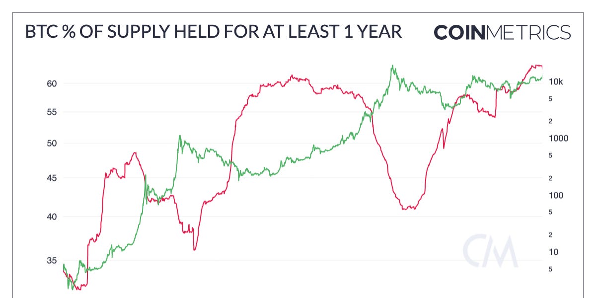 CryptoCurrencyChart: Crypto price data and charts