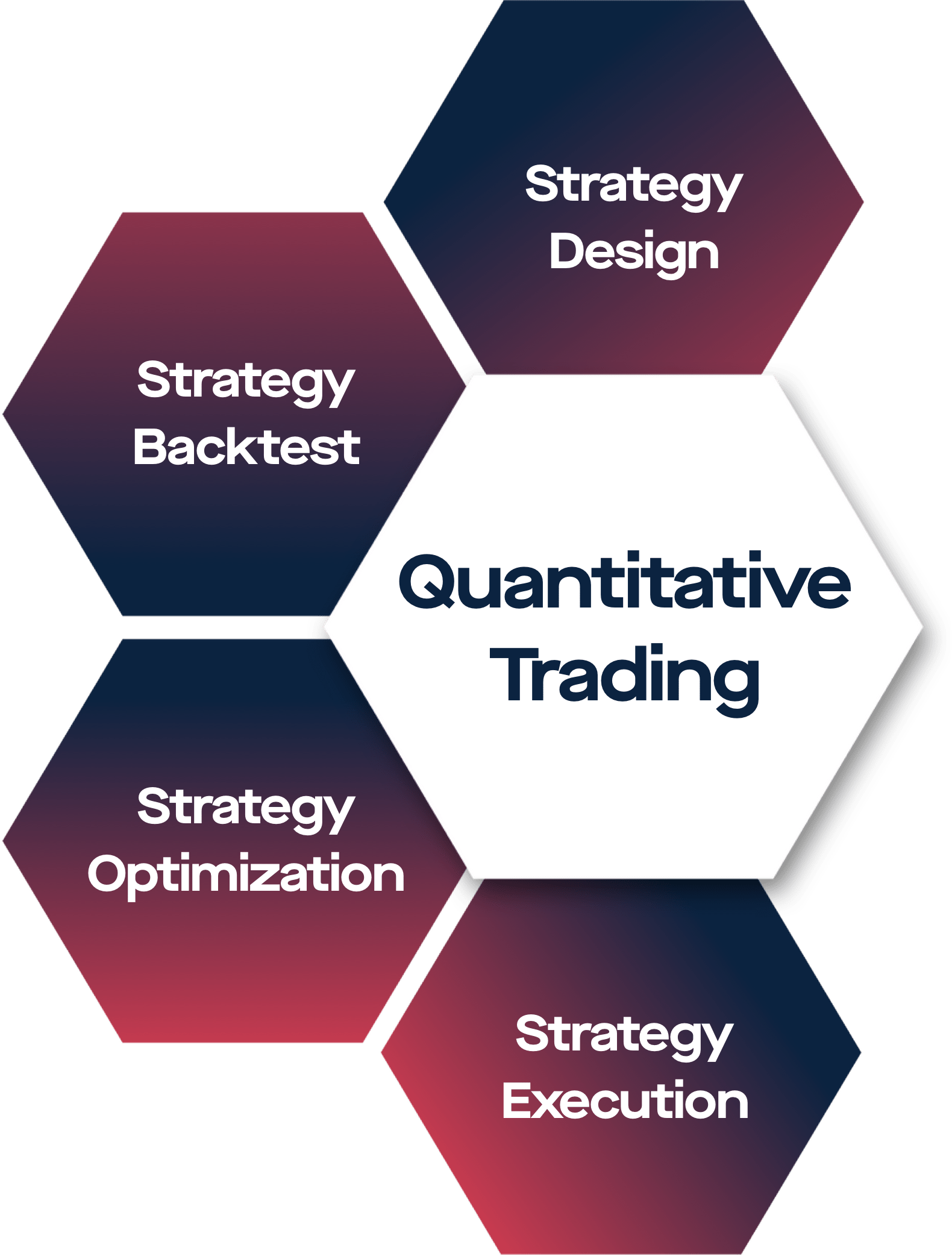 Cryptocurrency Trading Research - QuantPedia