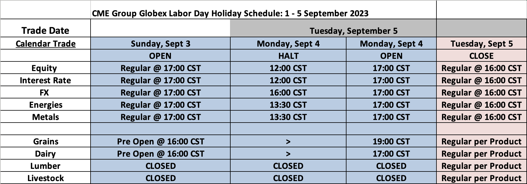 Commodity Futures Holiday Calendars and Schedules