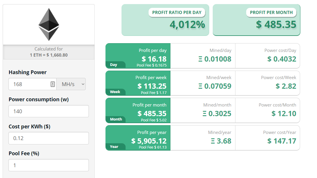 Bitcoin SV to 0x Conversion | BSV to ZRX Exchange Rate Calculator | Markets Insider