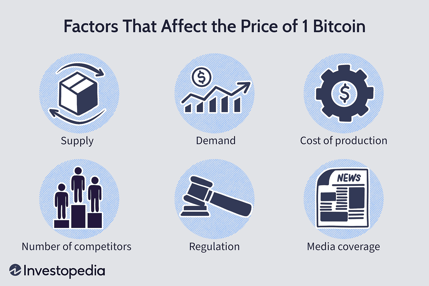 What Drives Bitcoin's Price Up or Crashing Down?