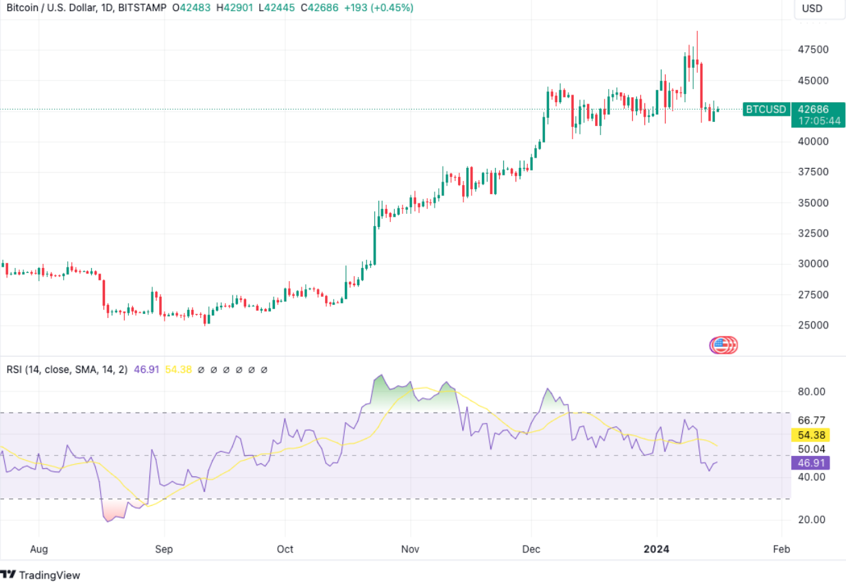 BTC USD — Bitcoin Price and Chart — TradingView