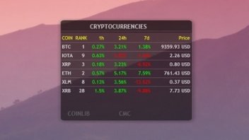 Cryptocurrency rate widgets for Windows and Mac - choosing the best tracker