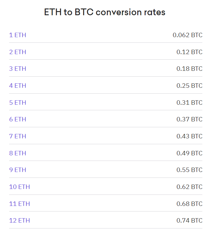 Bitcoin to Ethereum Conversion | BTC to ETH Exchange Rate Calculator | Markets Insider