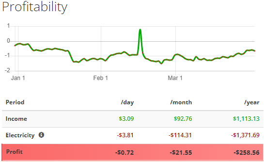 Antminer s9 profitability