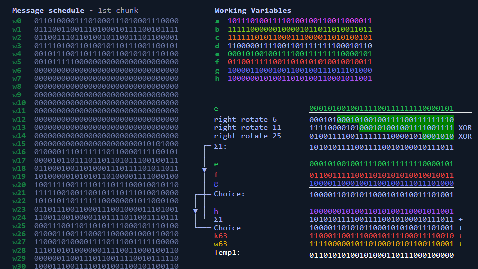 What Is SHA Algorithm? Detailed Guide on Cryptographic Hash Algorithm