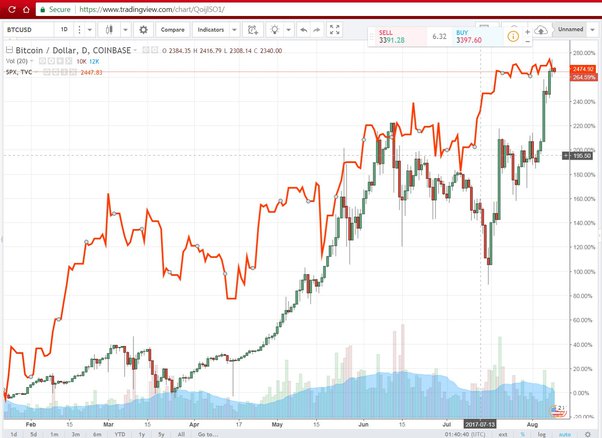 Crypto crash and gold sell-off show there’s no place for investors to hide | CNN Business