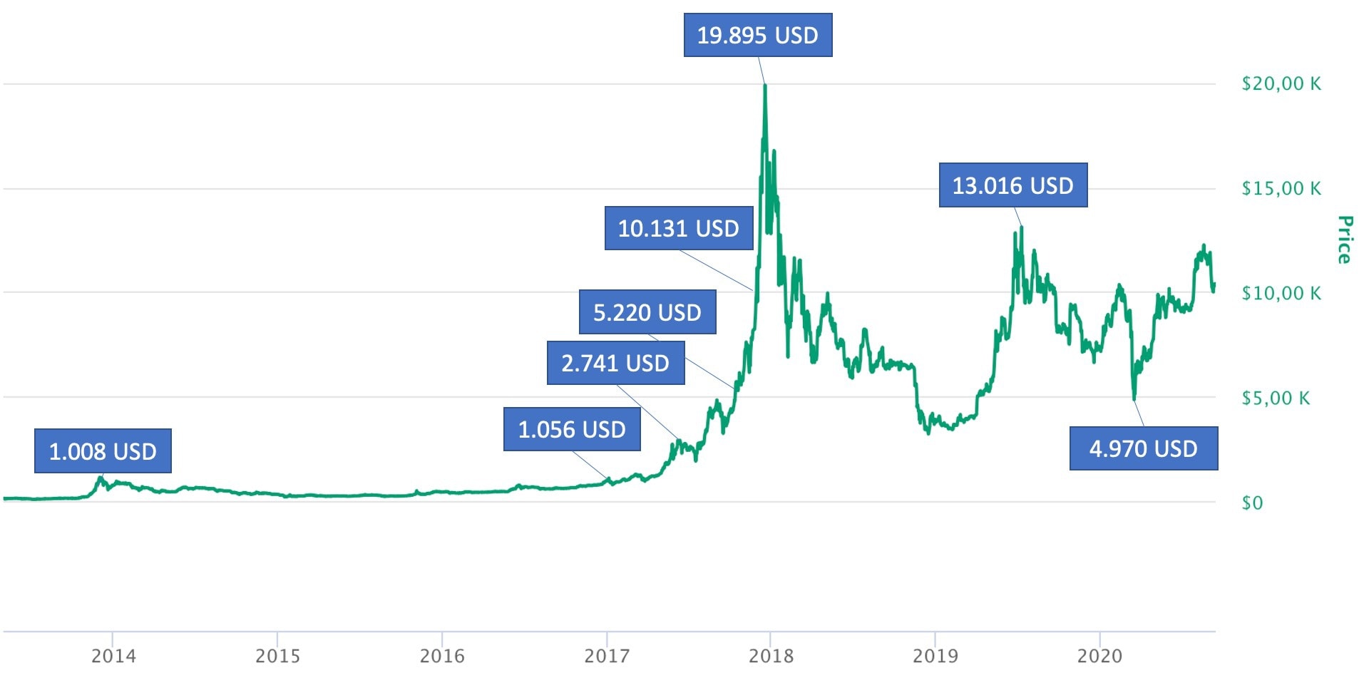 Ethereum Rechner - ETH in Euro, Bitcoin uvm. umrechnen - Ether