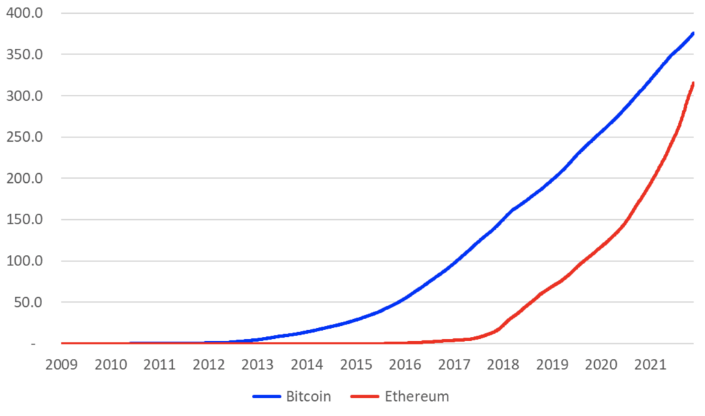 What are Ethereum Disk Space Needs? - GeeksforGeeks