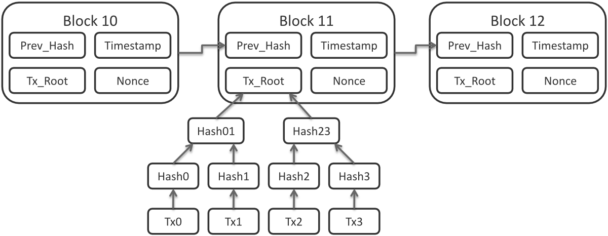 Chad's News – ELI5: Bitcoin Mining Explained