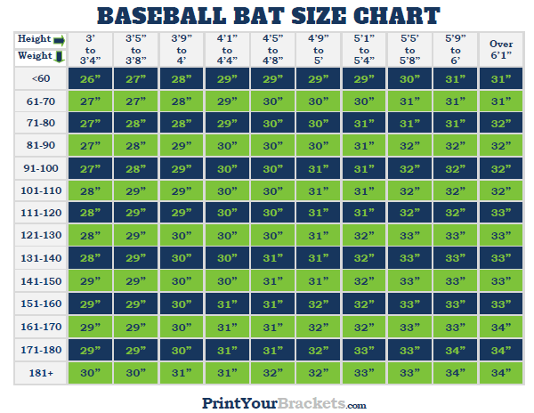 Cricket Bats Size Chart – Gray-Nicolls