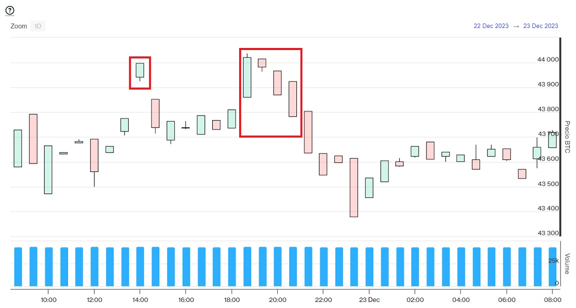 USD to BTC | $ to Bitcoin