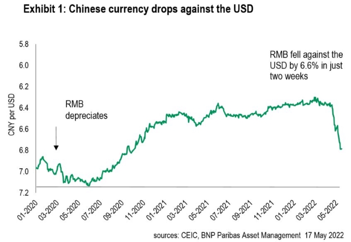 USD to CNY Exchange Rate | Chinese Yuan Renminbi Converter & Chart