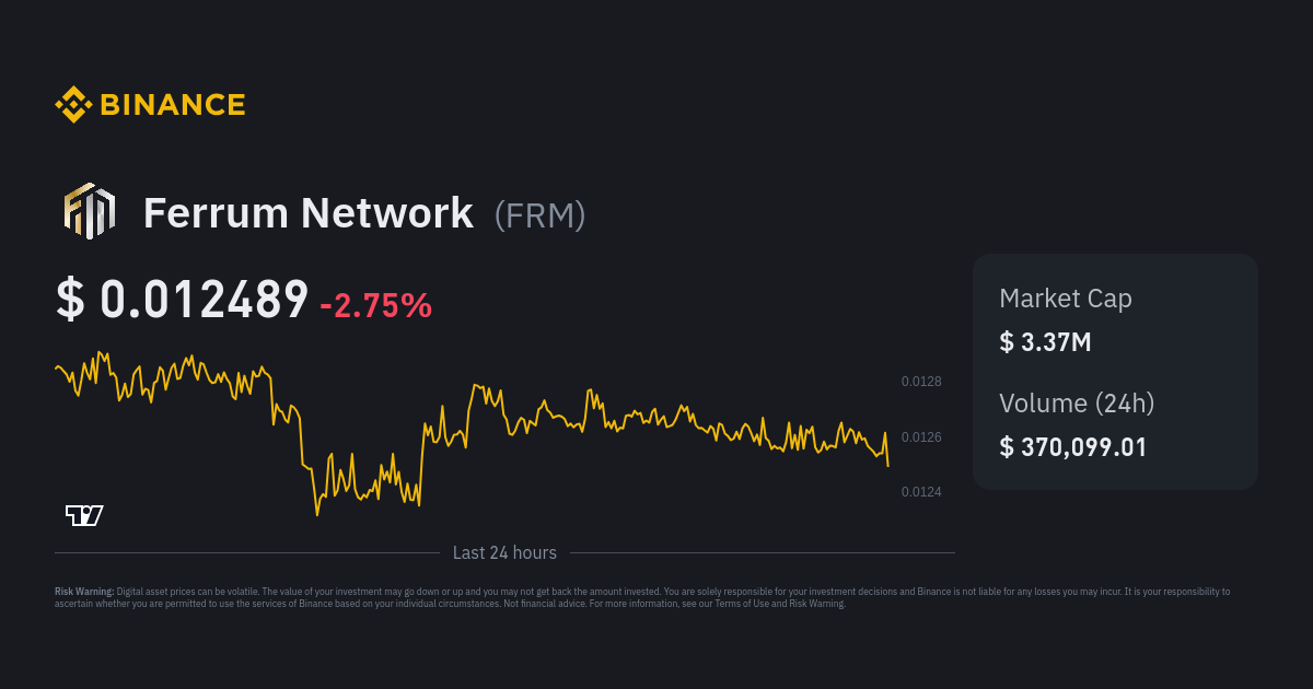 FRMUSDT Charts and Quotes — TradingView