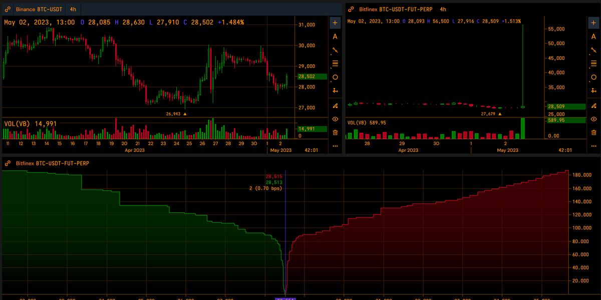 Price - Bitfinex:BSVUSD | ADVFN