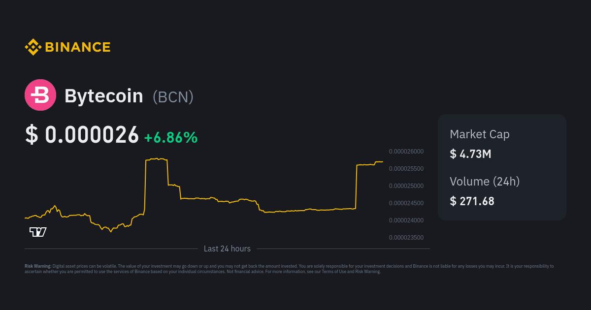 What Was Behind the Bytecoin (BCN) Price Pump? | family-gadgets.ru