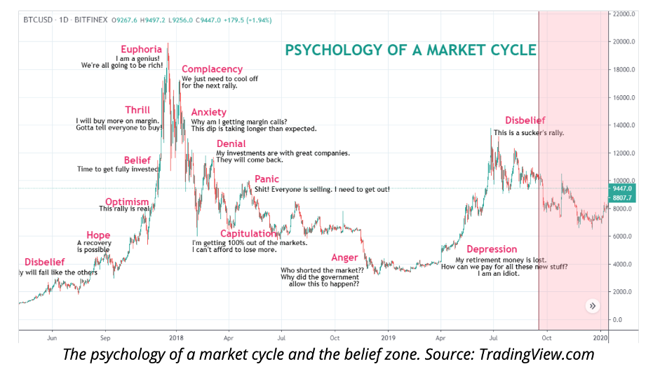 What Technical Indicators and Patterns to Use in Crypto?