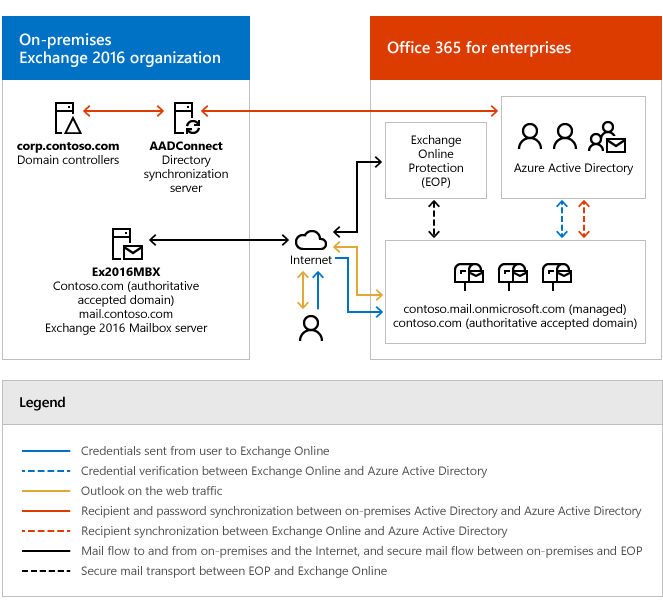 Office vs Exchange Server for email: what's the difference? | Doherty Associates