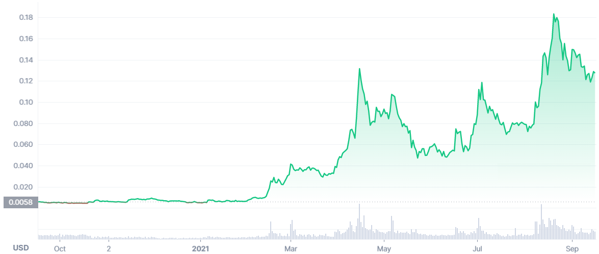 XinFin Network Price Prediction: How Big Will XDC Be in 5 Years?