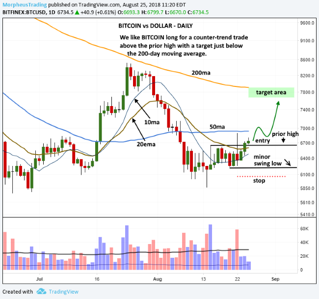 Bitcoin to US Dollar Exchange Rate Chart | Xe