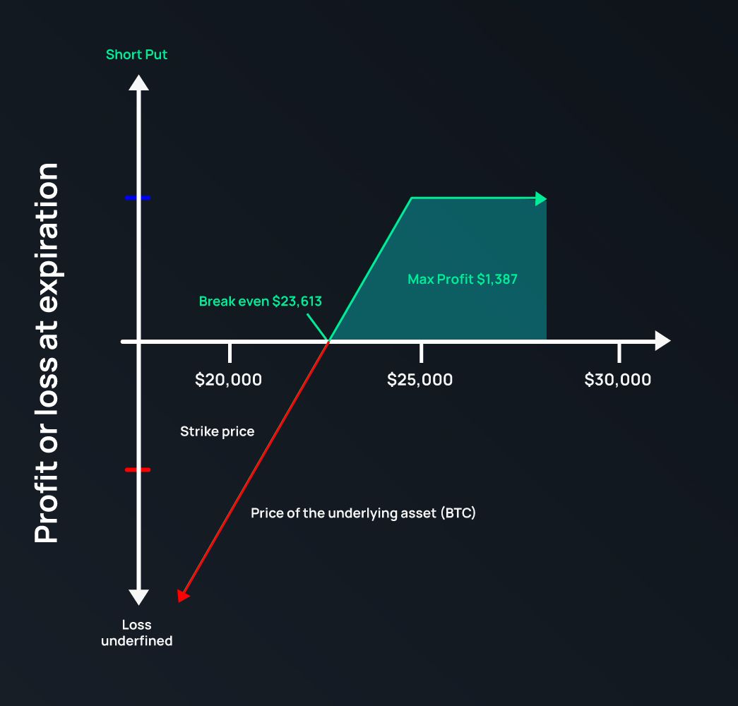 7 Ways to Short Bitcoin