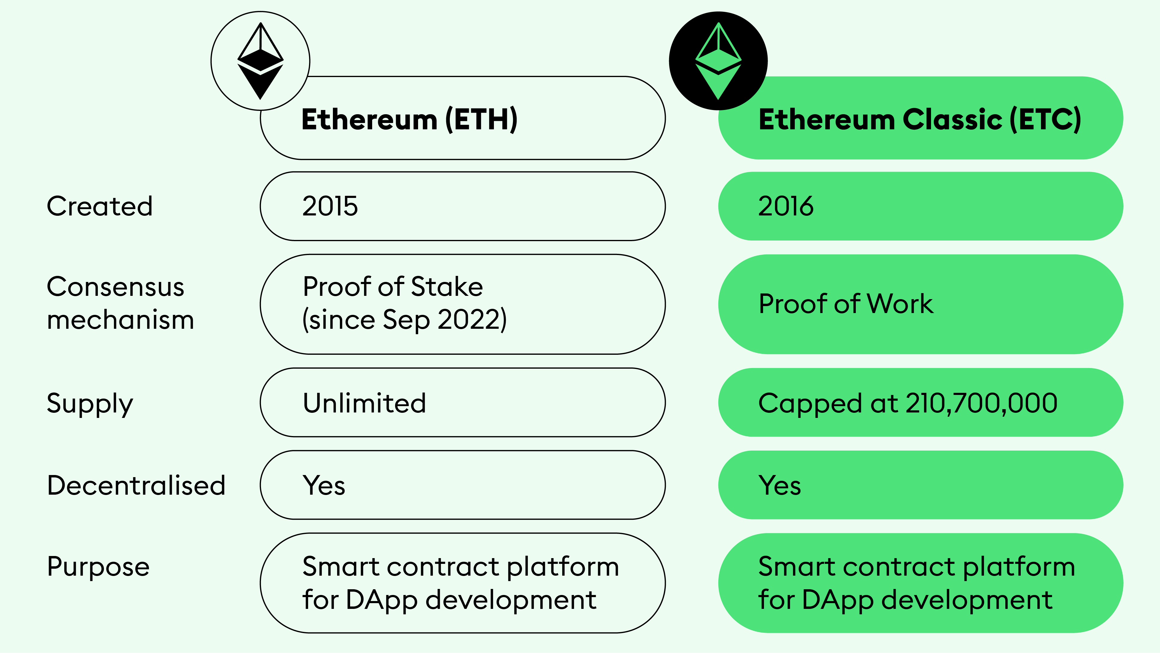 Ethereum vs. Ethereum Classic: What's the Difference?
