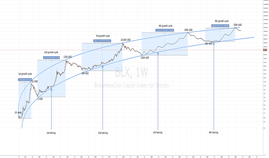 1 LOG to BTC Exchange Rate Calculator: How much Bitcoin is 1 Woodcoin?