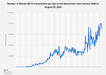 Bitcoin Cash (BCH) statistics - Price, Blocks Count, Difficulty, Hashrate, Value